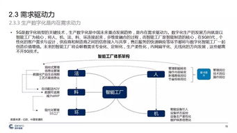 中國5G產(chǎn)業(yè)發(fā)展與投資報告 機遇、挑戰(zhàn)與前景分析